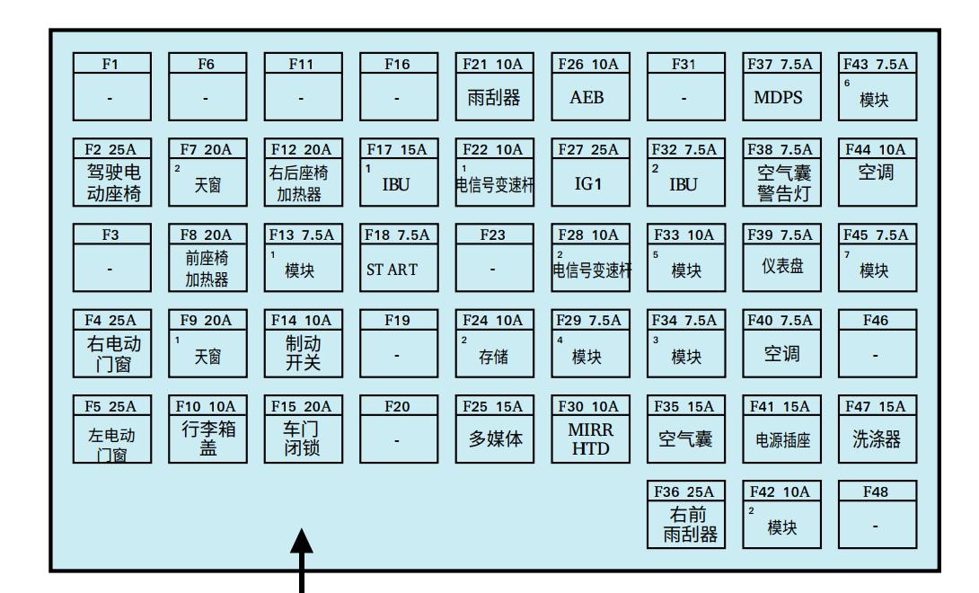 名图大灯保险丝对照图图片