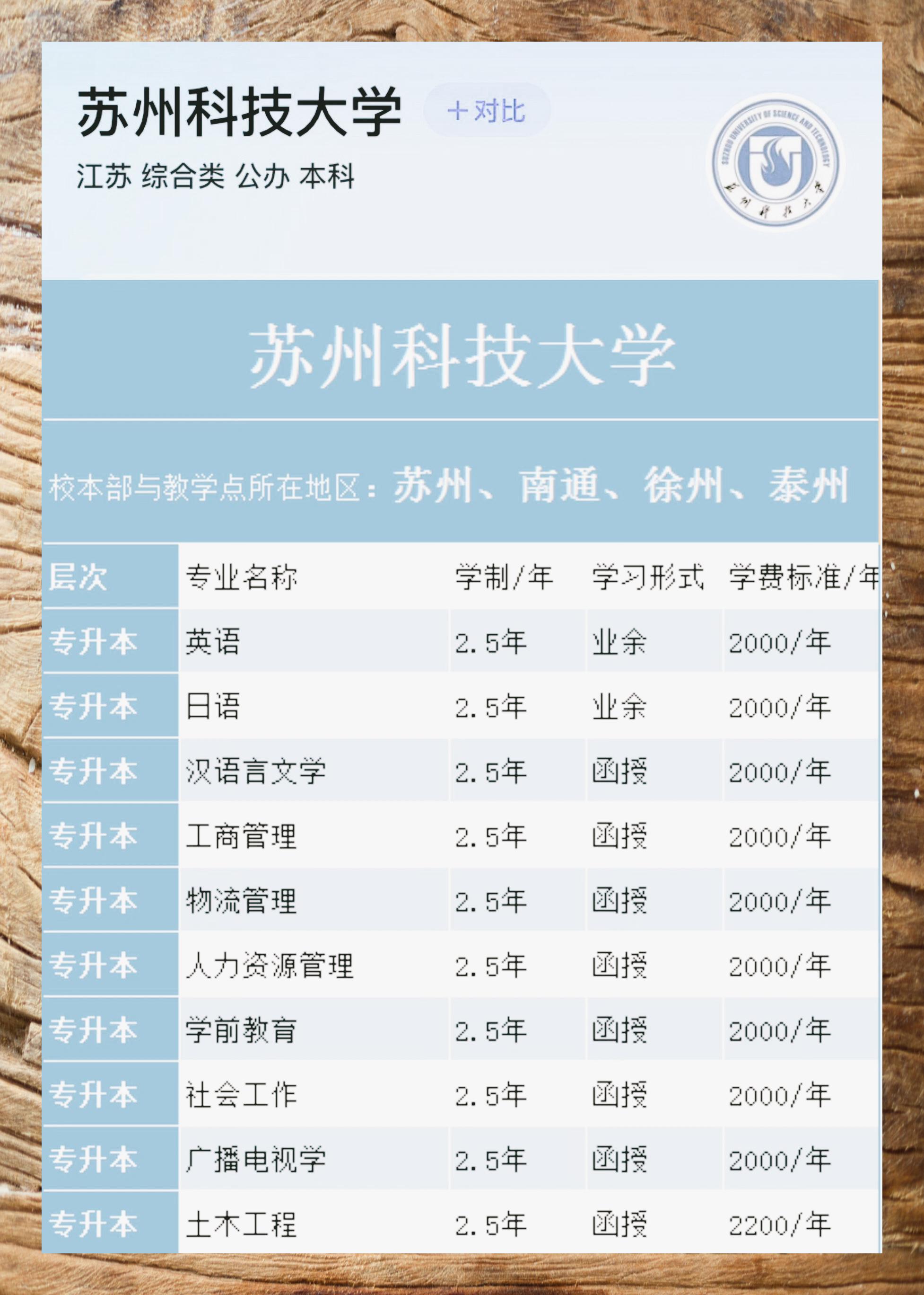 苏州科技大学:一本院校中的学术殿堂