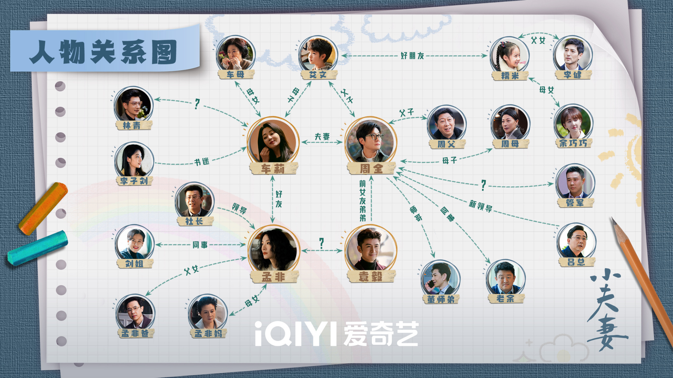 小幸福剧情人物关系图片