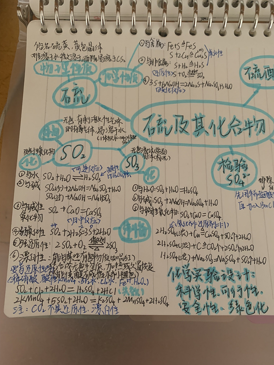 硫及其化合物思维导图 苦命高一生一枚啊,硫及其思维导图送给大家