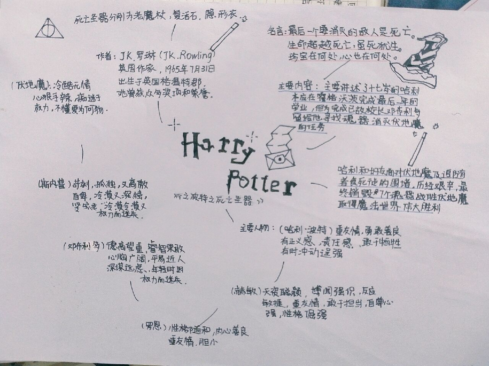 《哈利波特》思维导图03,不喜勿喷 字丑勿喷91