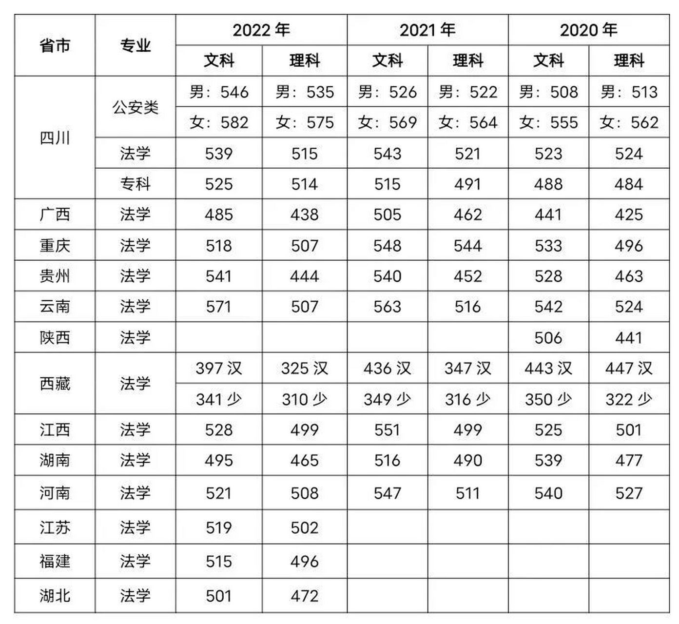 泸州警校 录取分数线图片