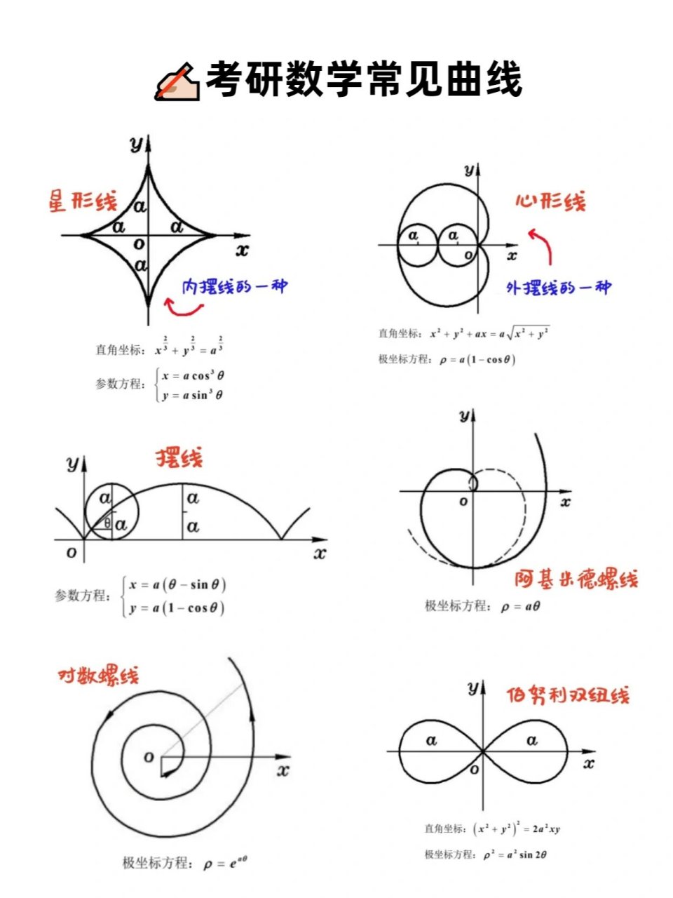 高等数学常见曲线图像图片