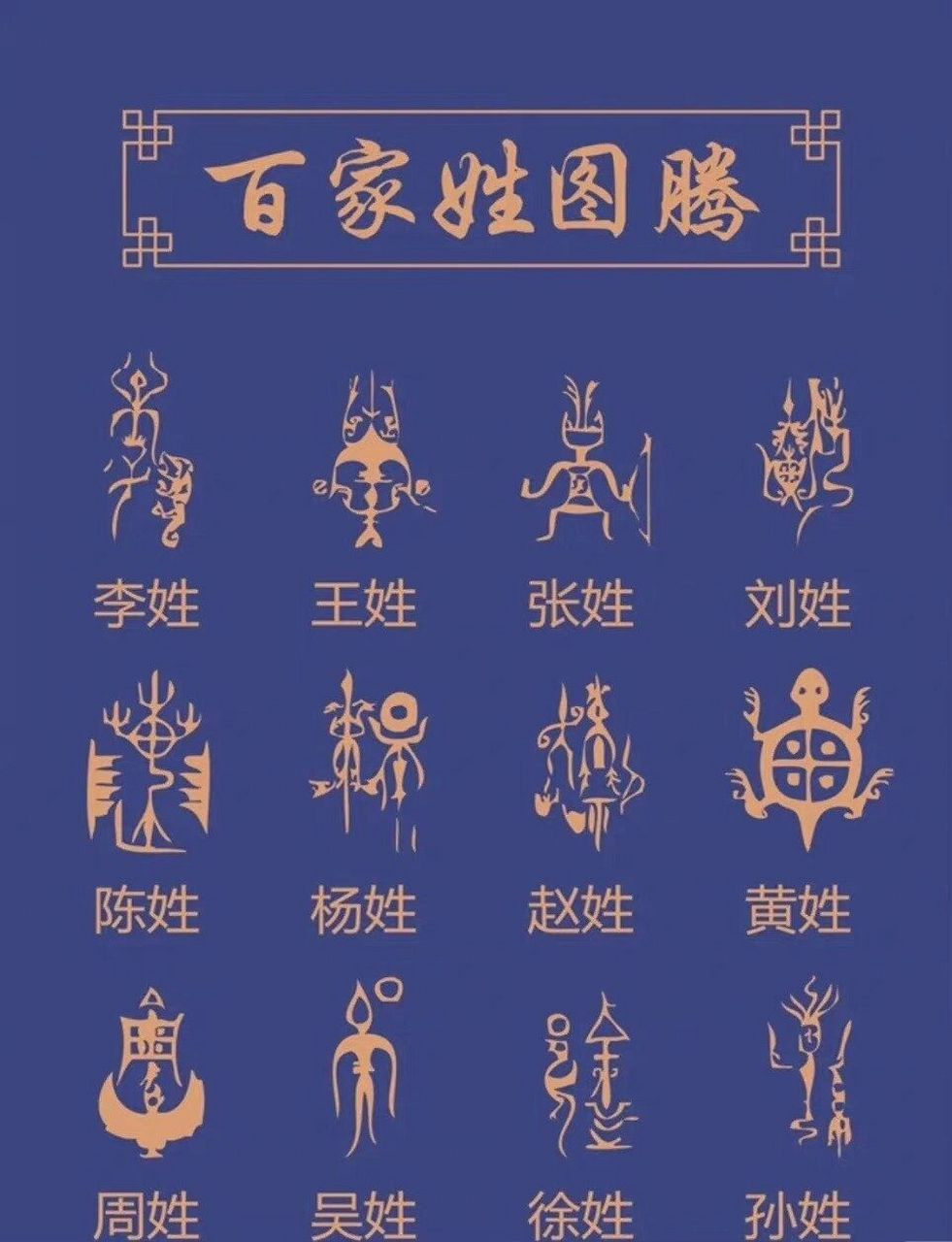 " 中国姓氏图腾 …  "快来看看你的吧