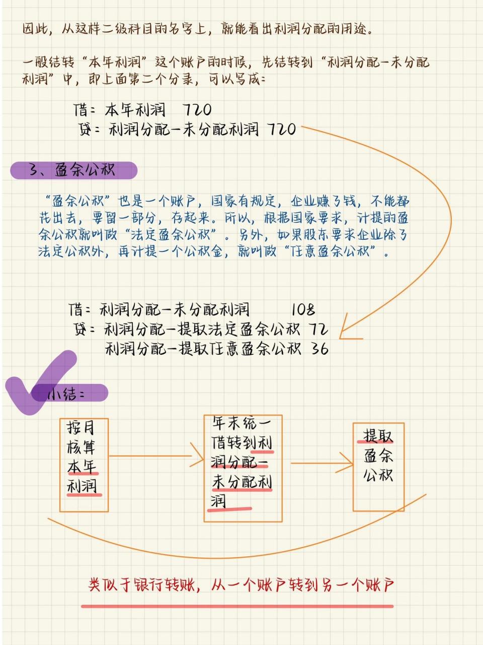 本年利润vs未分配利润vs盈余公积9797 996993996993