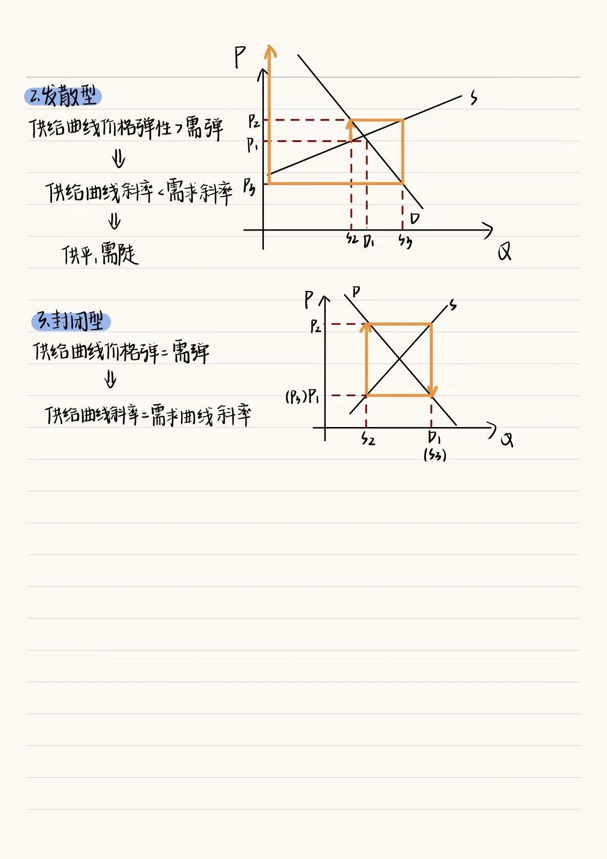 三种蛛网图解释图片