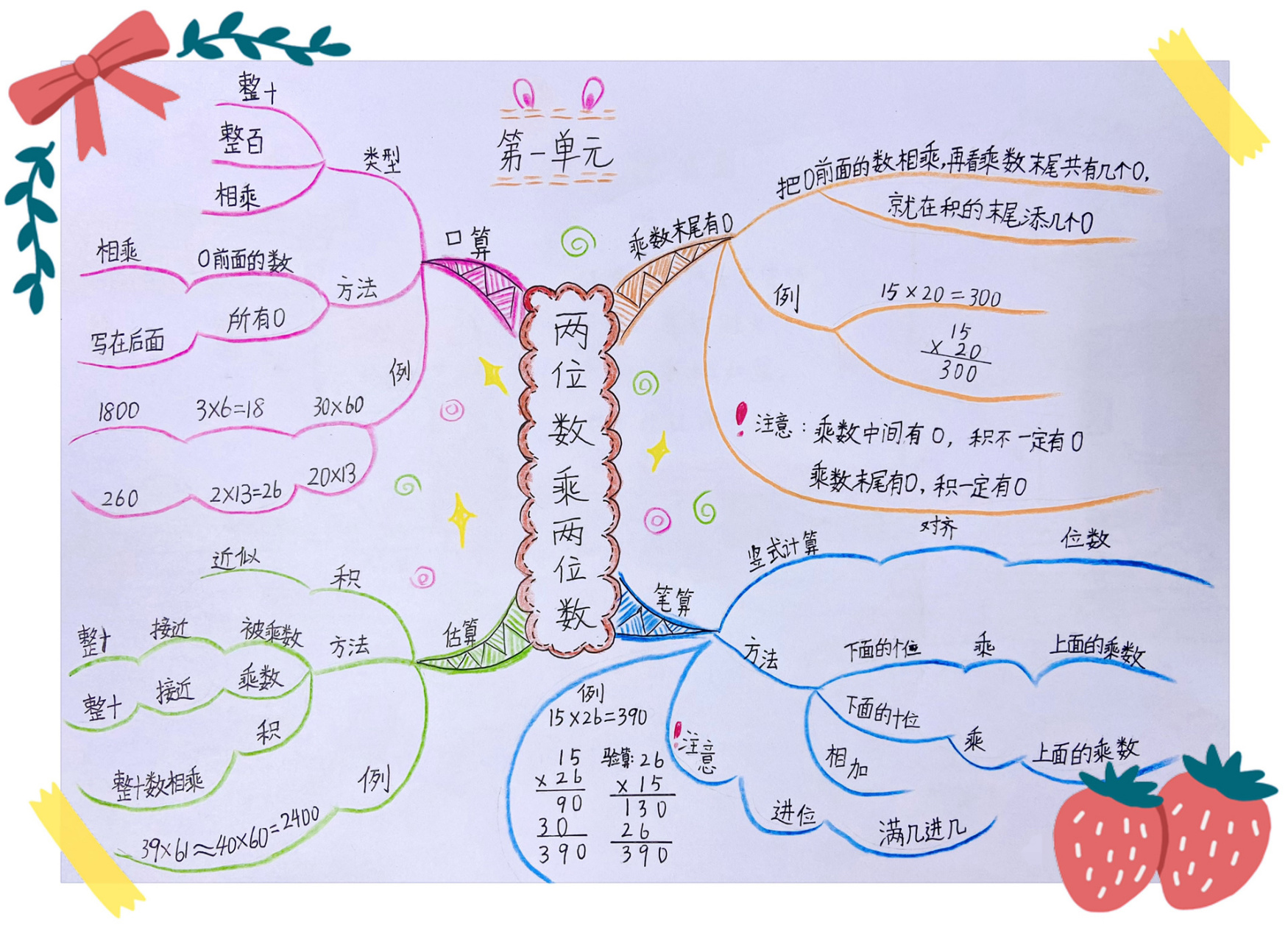 初一数学三章思维导图图片