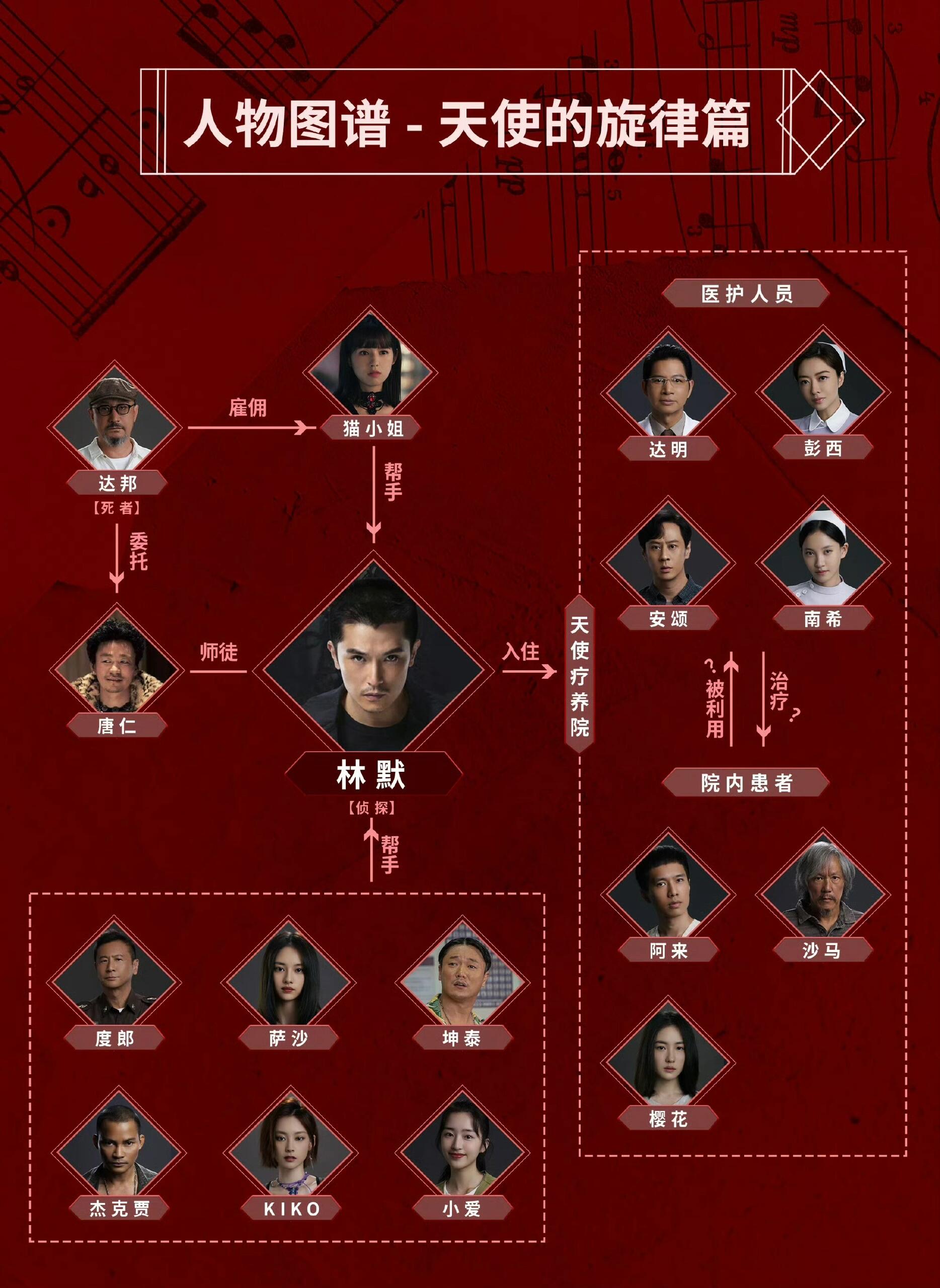 唐人街探案2 前八集主角是林默 后八集主角是kiko 还是熟悉的味道 有