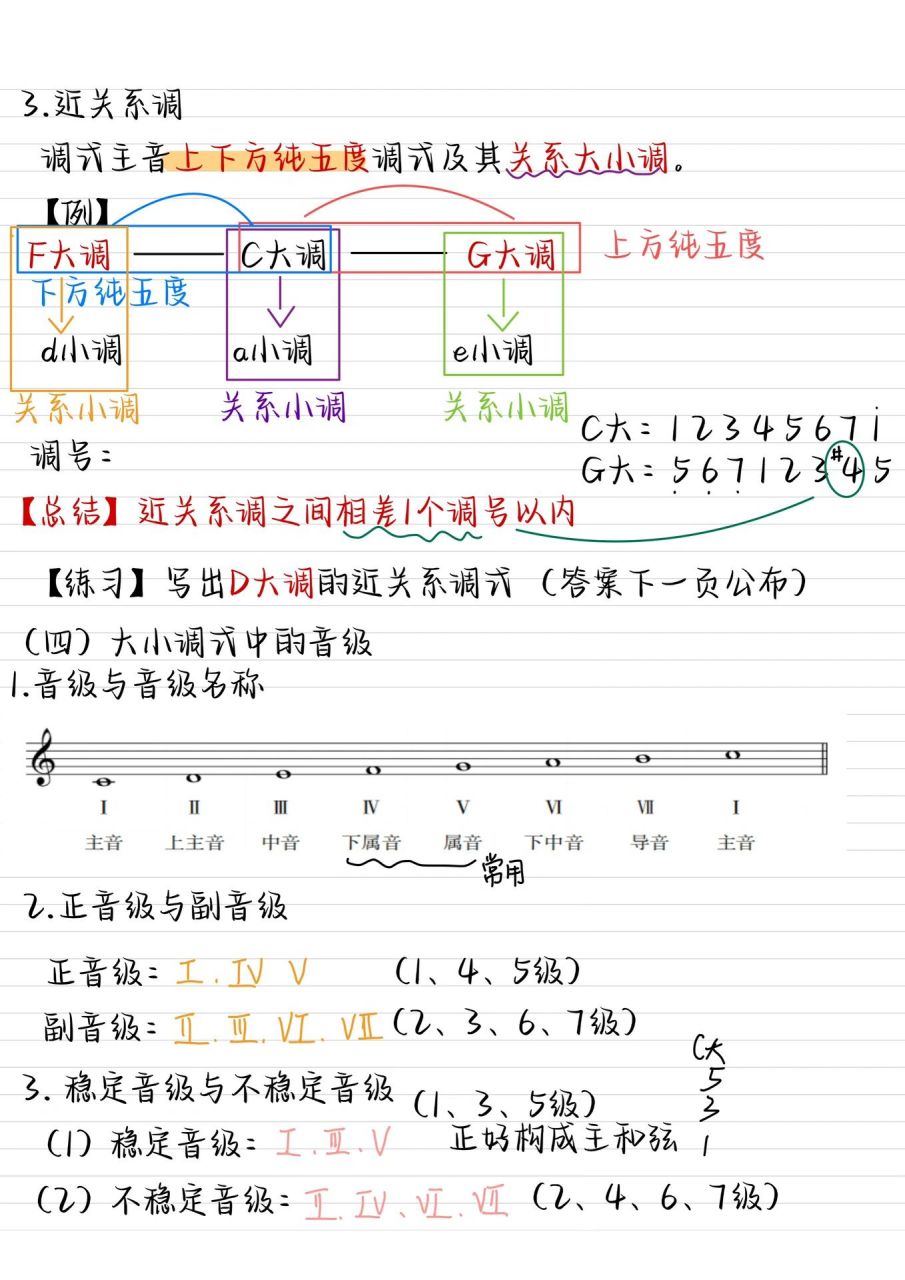 關係大小調,近關係調等 上一期答案:(1)升f小調(2)g小調(3)d大調(4)e