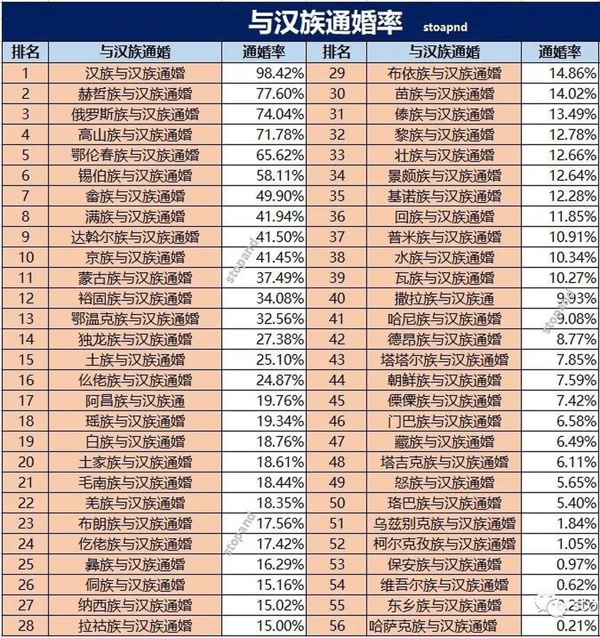 少数民族与汉族通婚率 1 根据2020年人口数据,少数民族人口1.