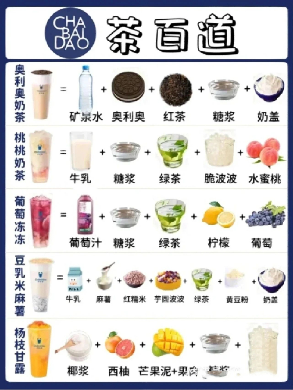 奶茶的制作过程