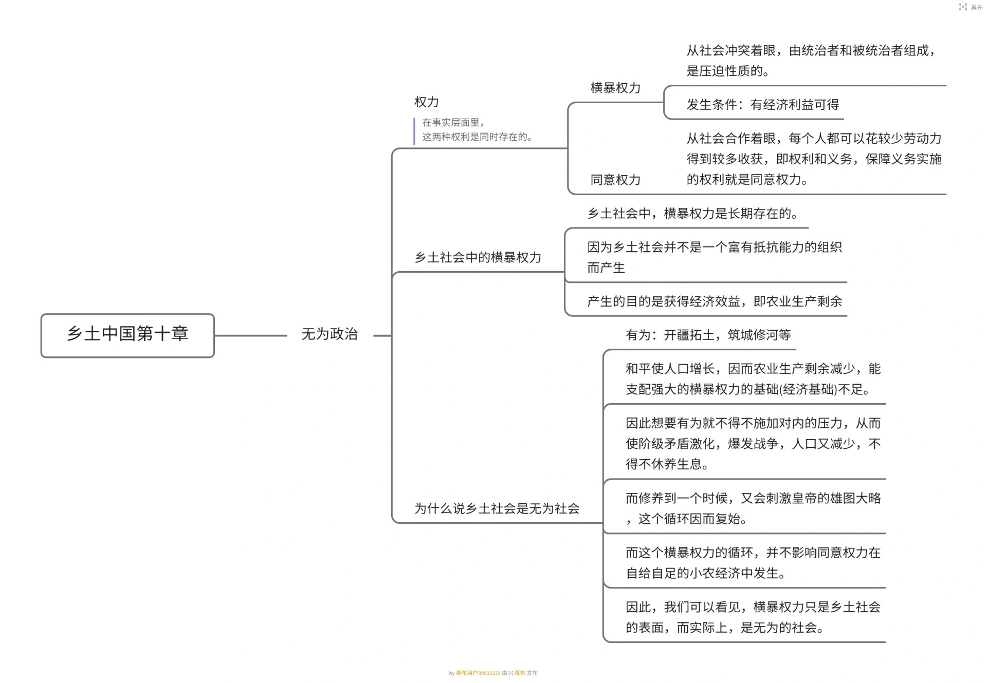 乡土中国思维导图章节图片