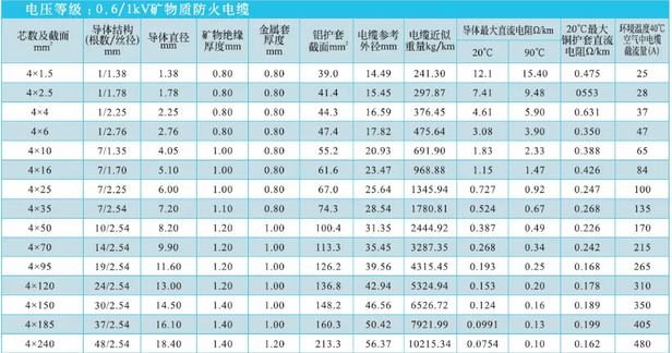 四芯电缆规格型号一览表