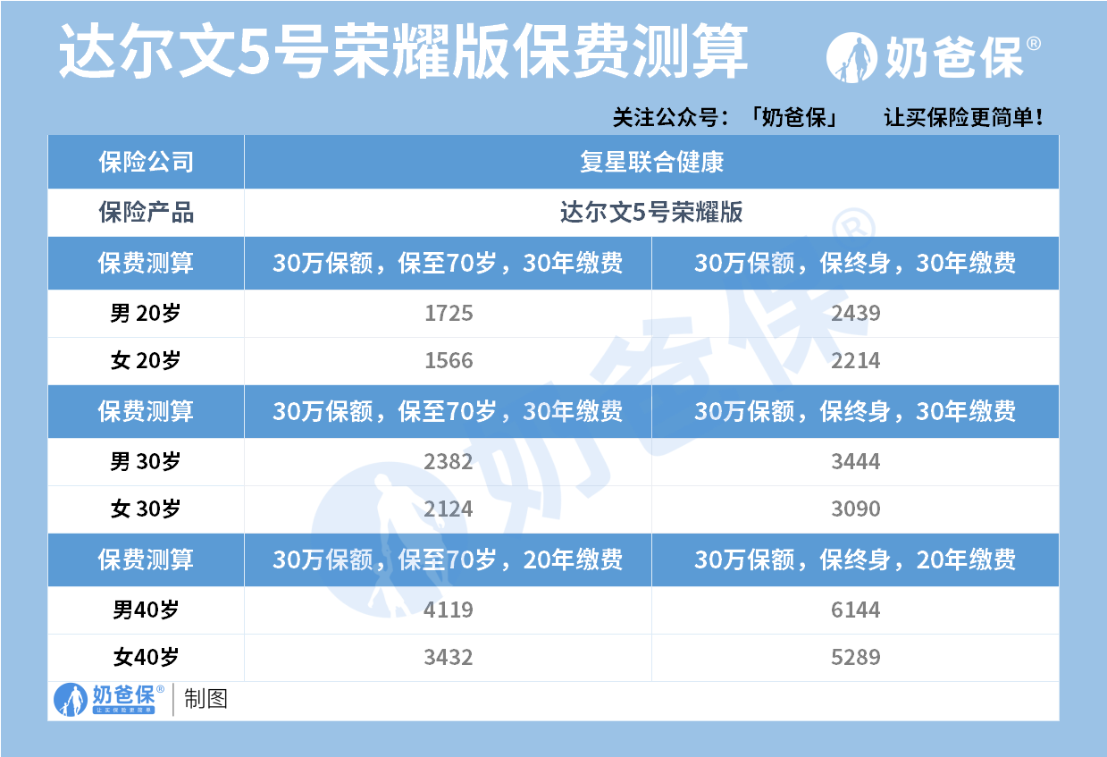 保险怎么算的(商业险保费是什么意思)