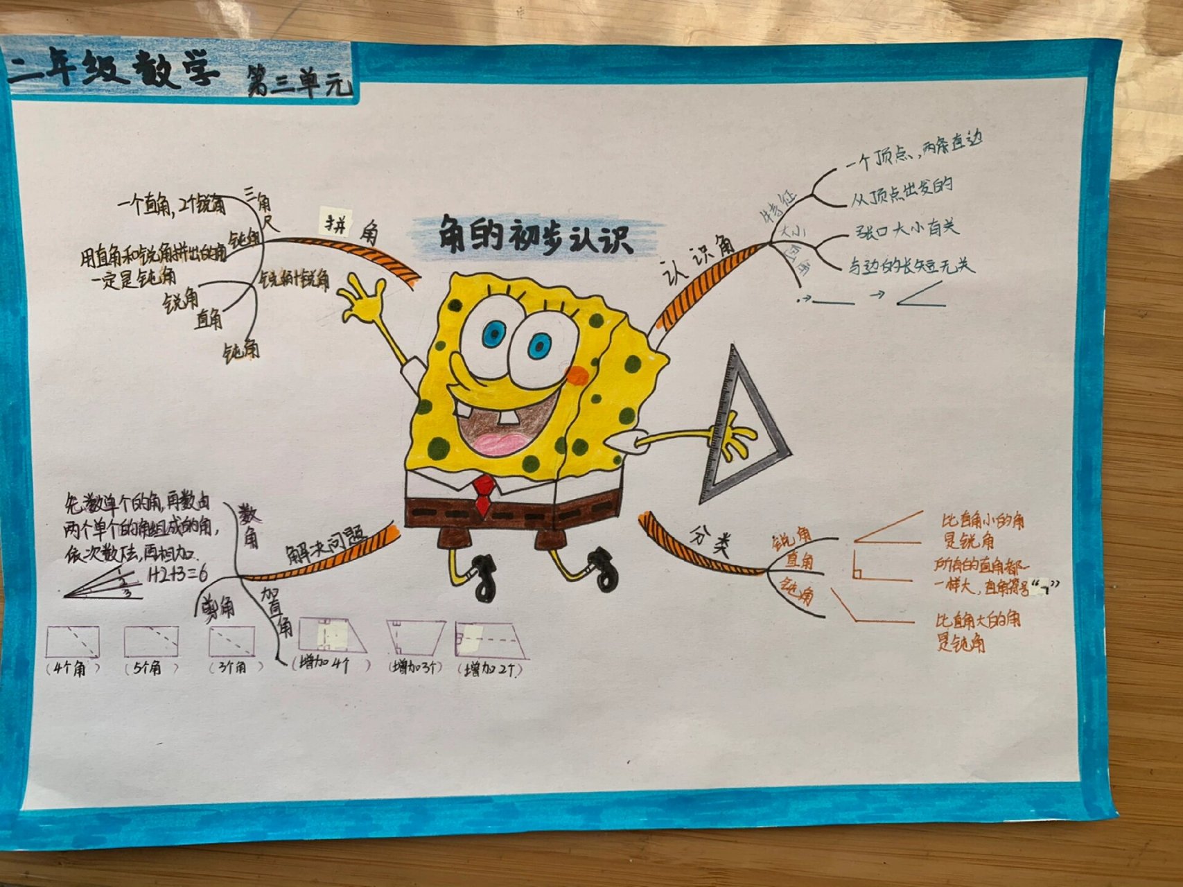 二年级上册数学第三单元思维导图