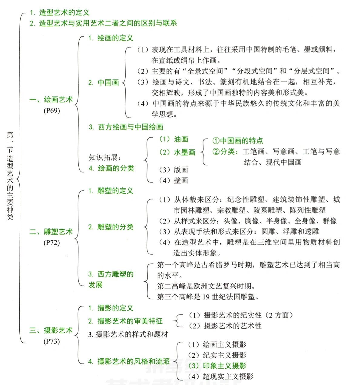 思维导图的定义概括图片