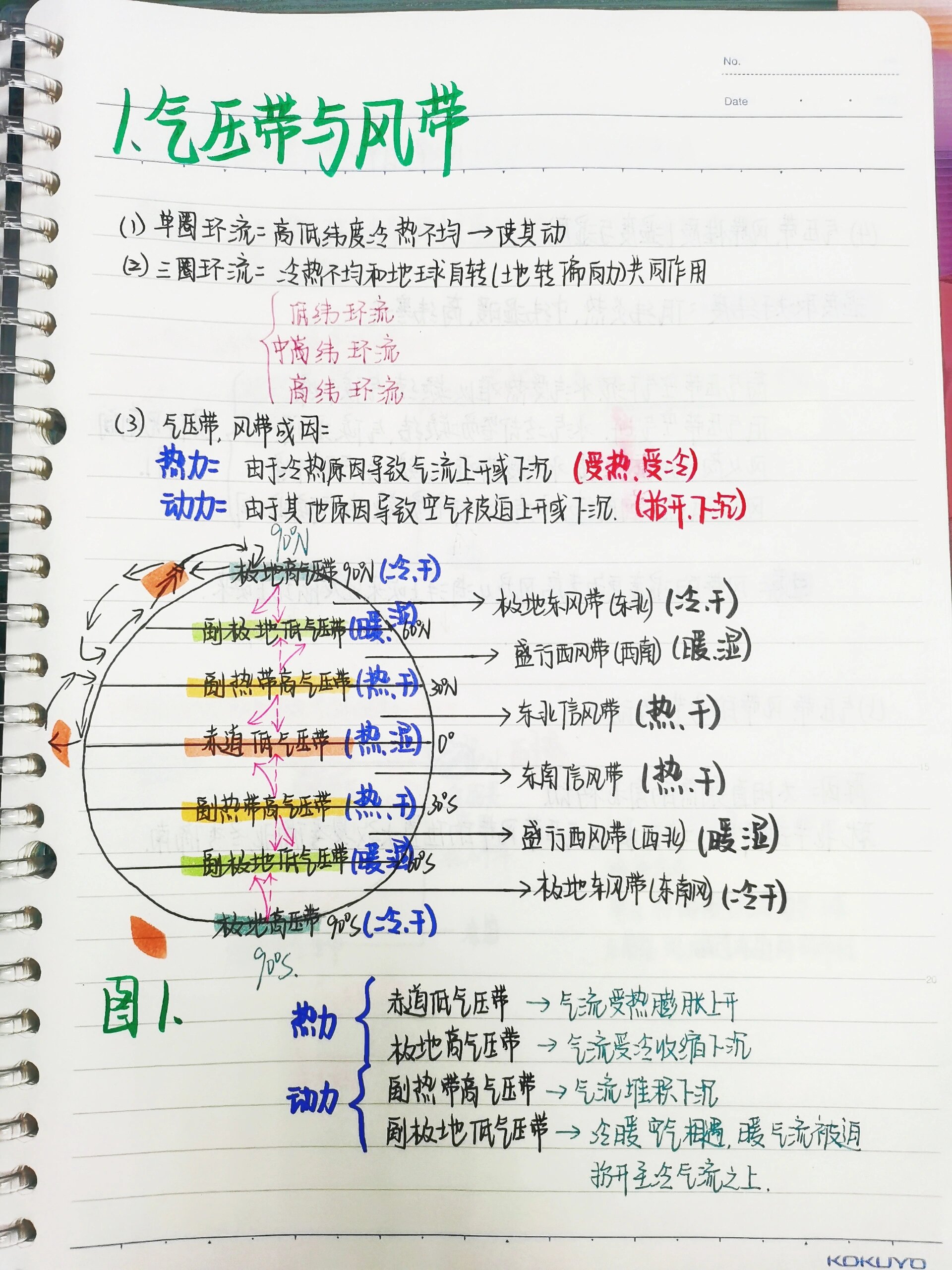 气压带风带俯视图图片