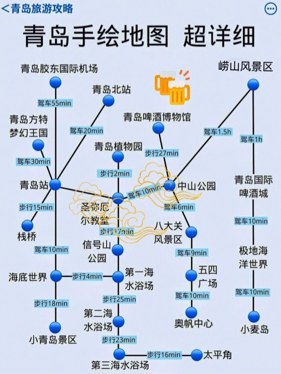 国庆节去青岛旅游攻略,景点地图,收藏备用 是一座美丽的海滨城市,辽阔