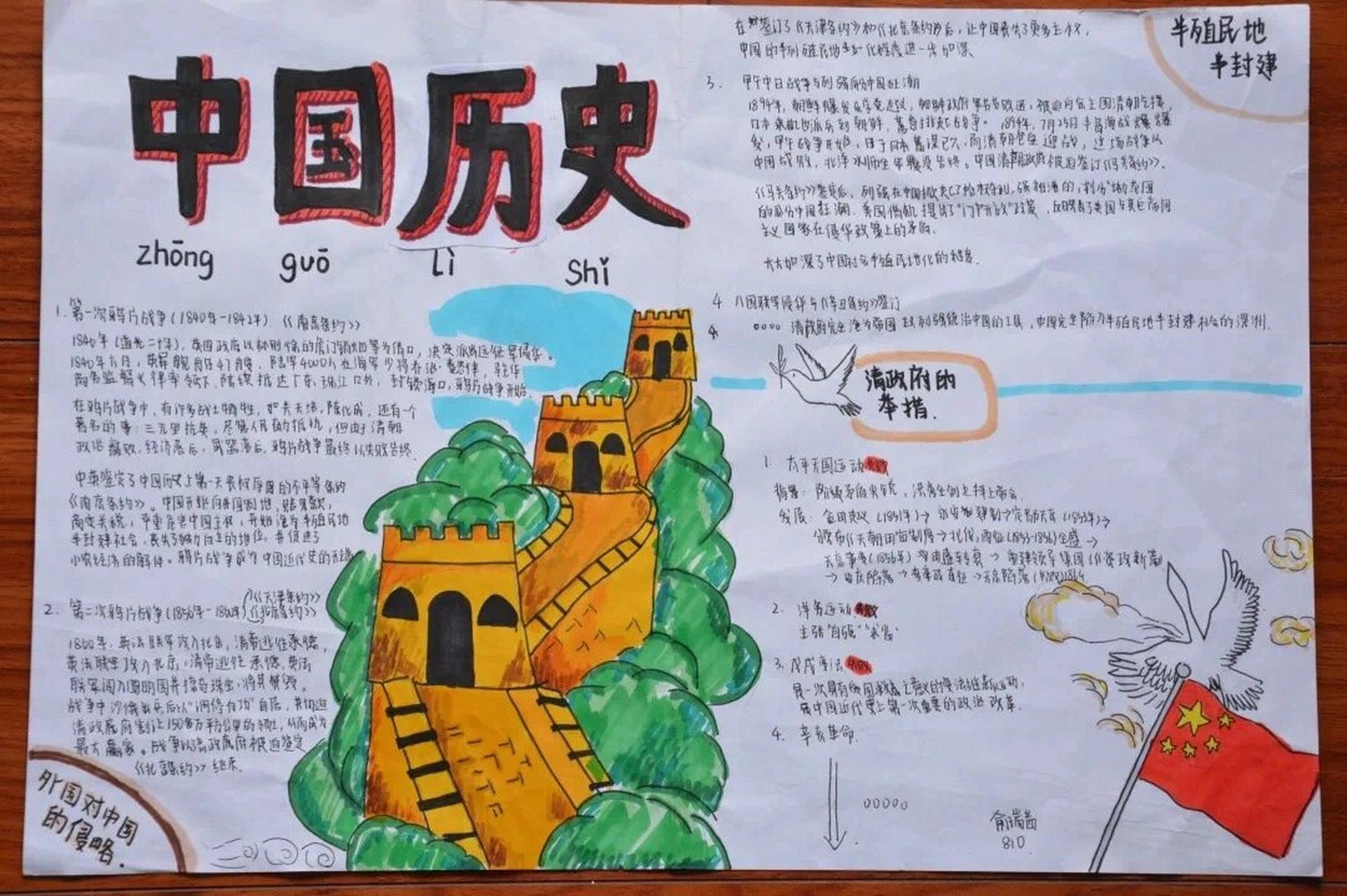 手抄报 中国近代史