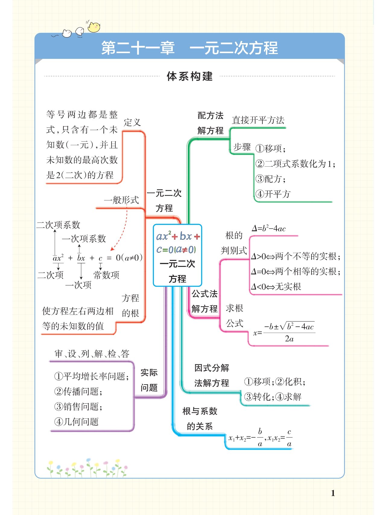 九年级全数学知识点总结思维导图