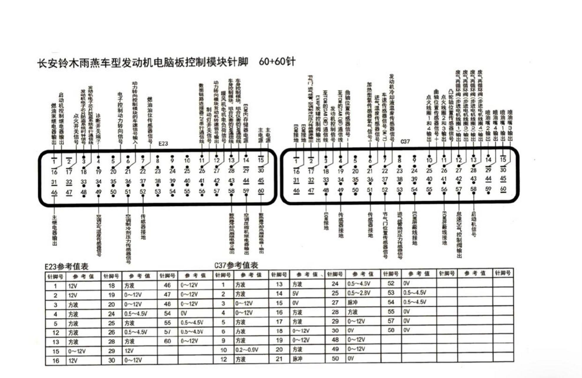 长安电脑板针脚图55针图片