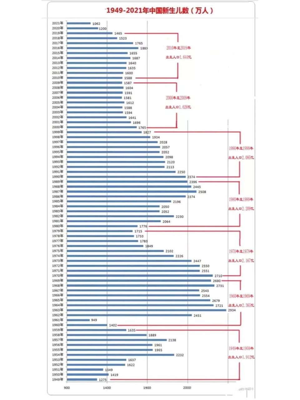 2021年人口结构图图片