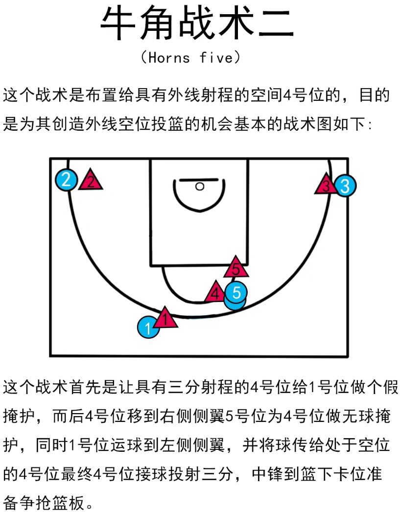 篮球战术示意图5v5图片