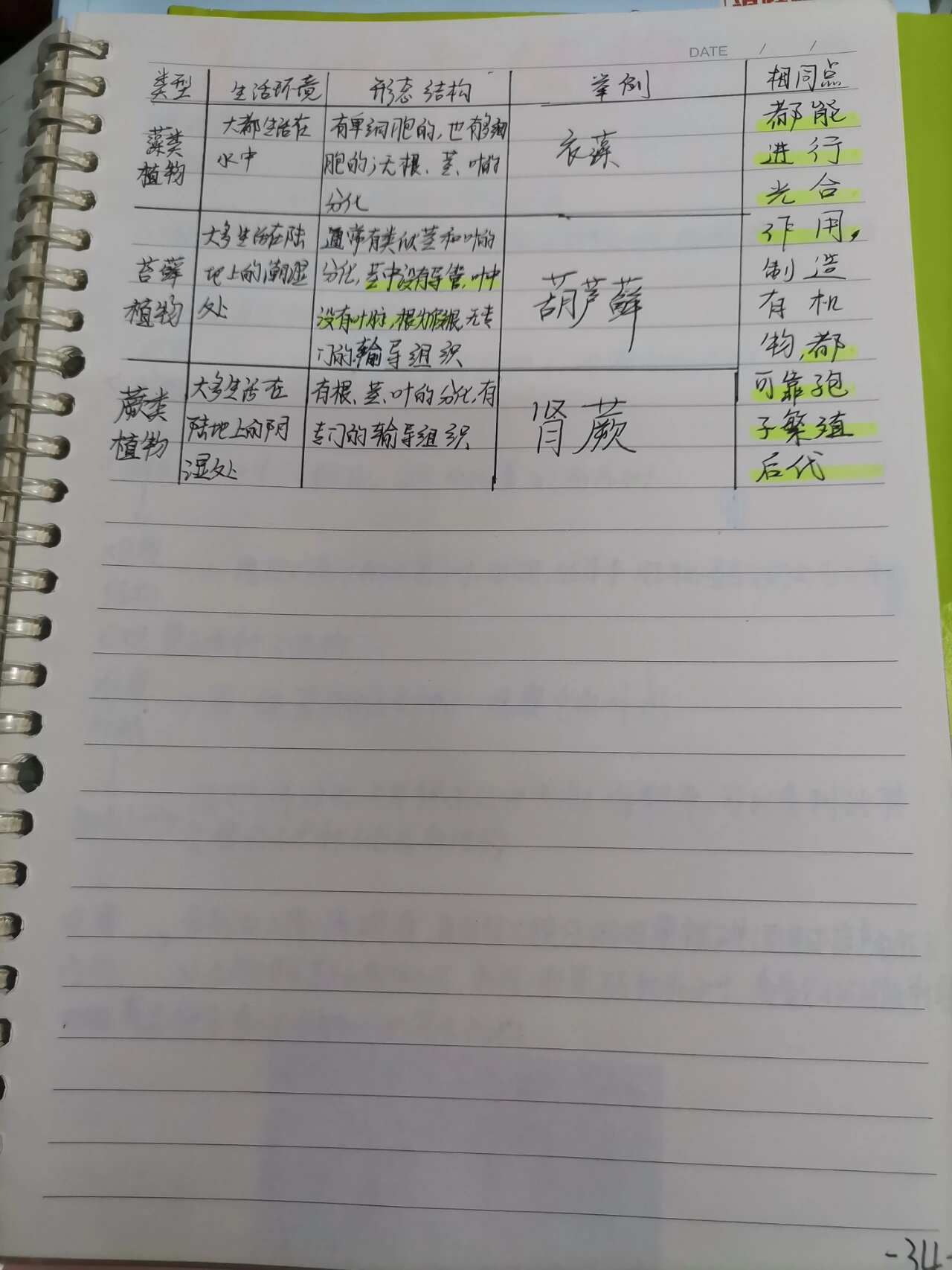 初中生物3.1.1 藻类,苔藓和蕨类植物 笔记