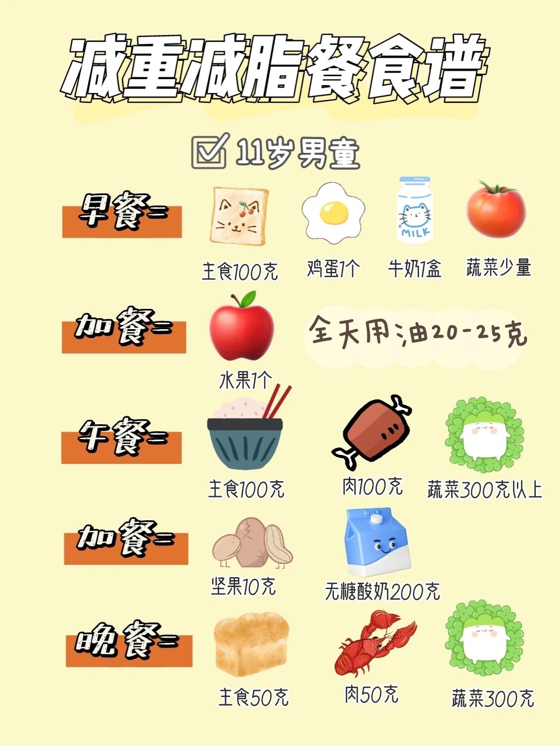 减脂肪菜谱（减脂肪的菜做法过程） 减脂肪菜谱（减脂肪的菜做法过程） 菜谱资讯