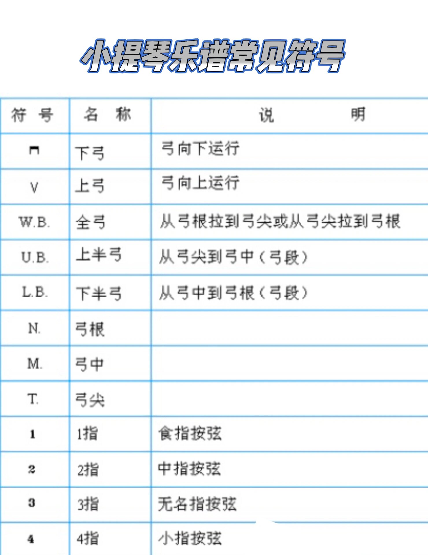 小提琴乐谱常见符号