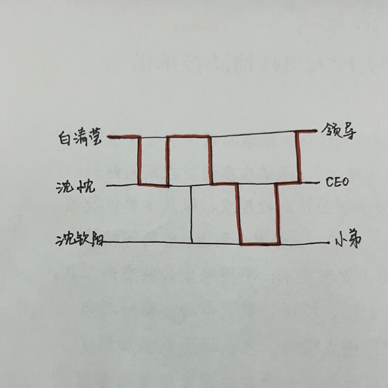 鬼脚图也叫阿弥陀签,是日本流行的一种抽签方式.