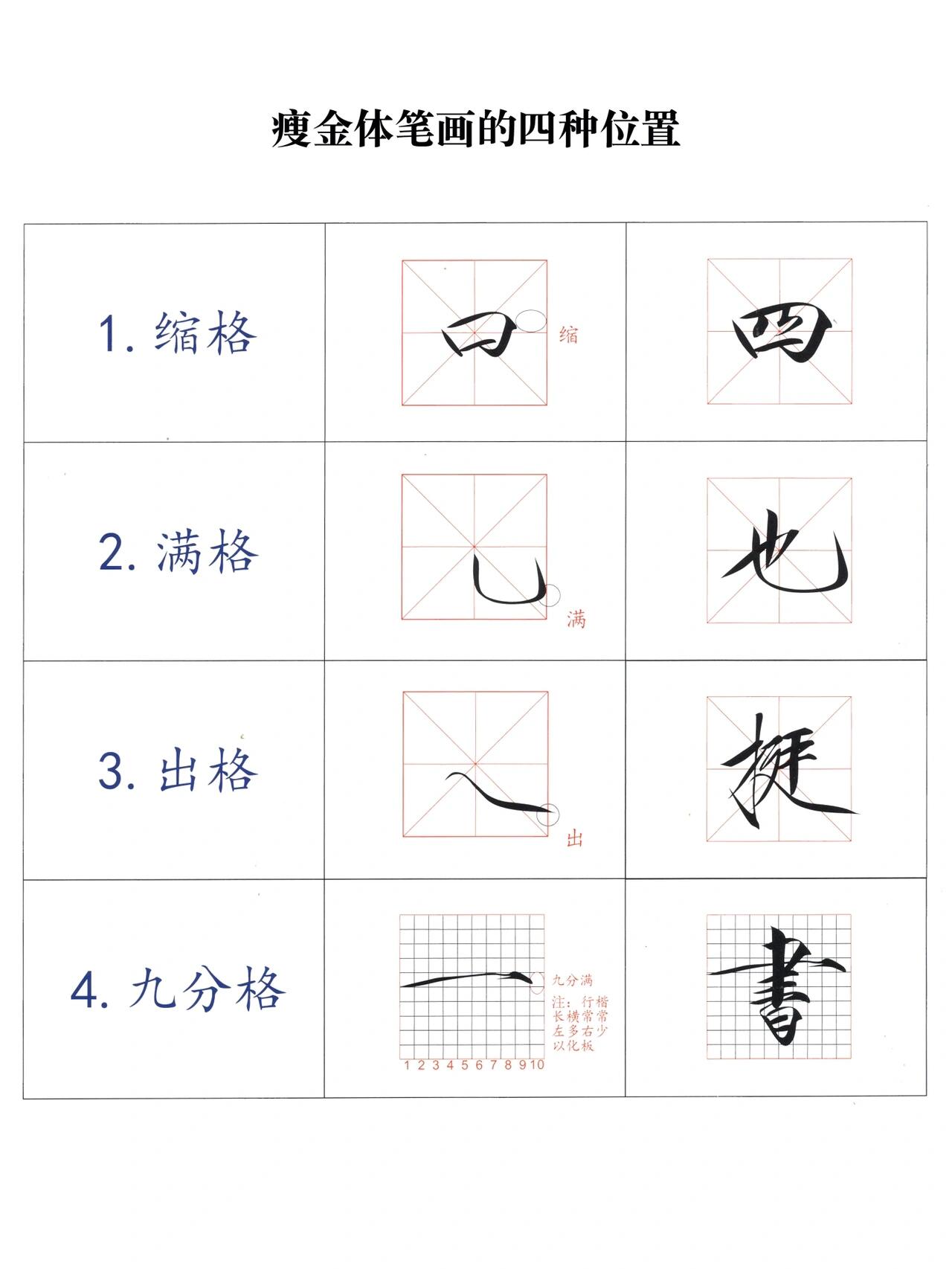 基本结构与占位 分享一下瘦金体笔画的基本占位和字体结构的基本法则