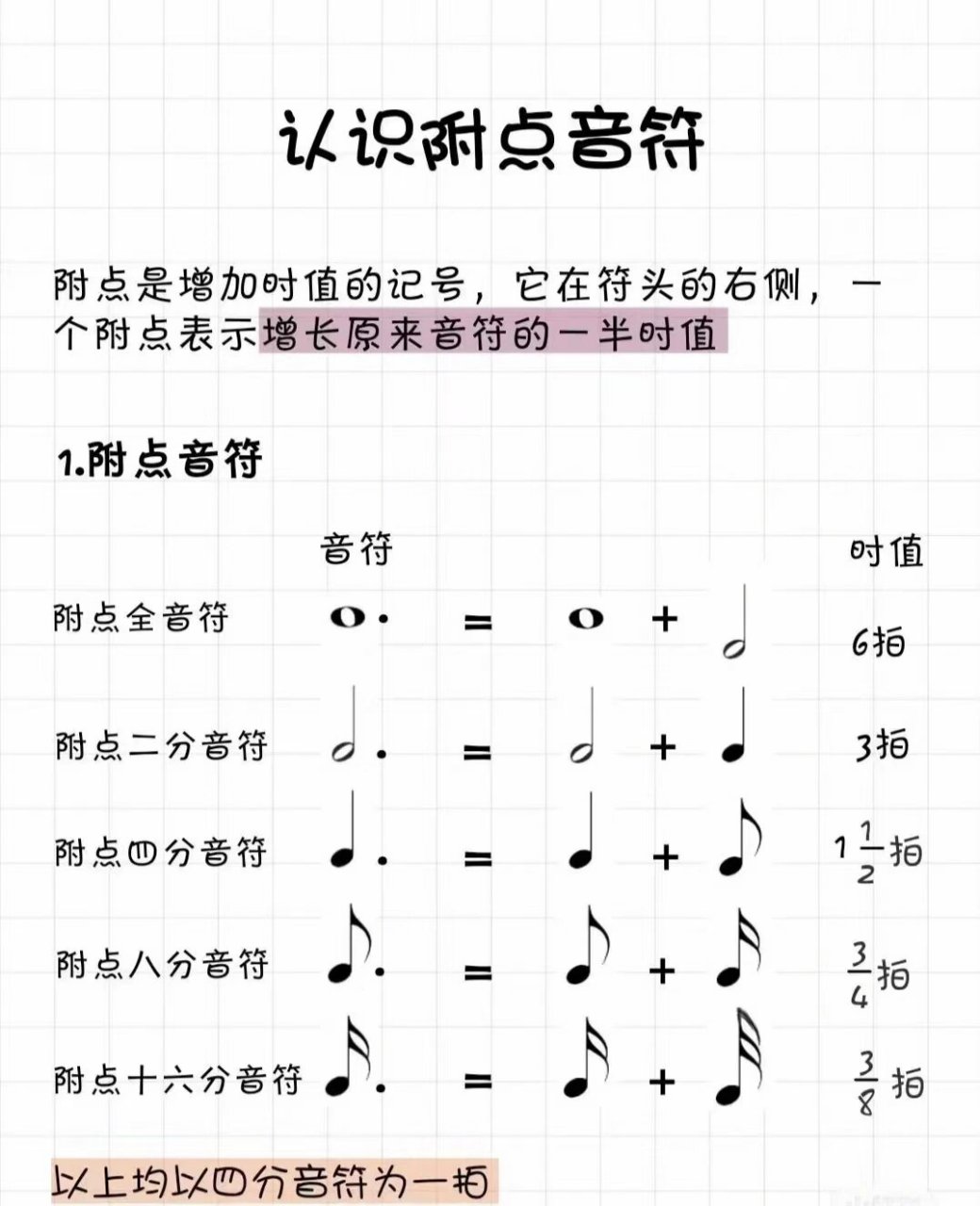 简谱休止符写法图片