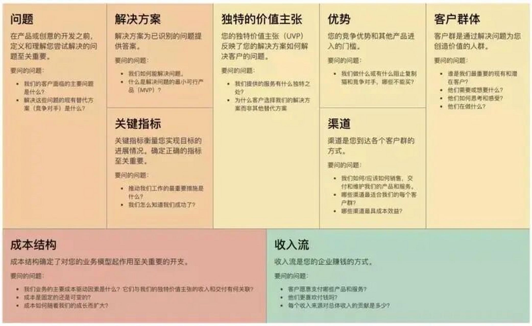 精益创业画布模板图片