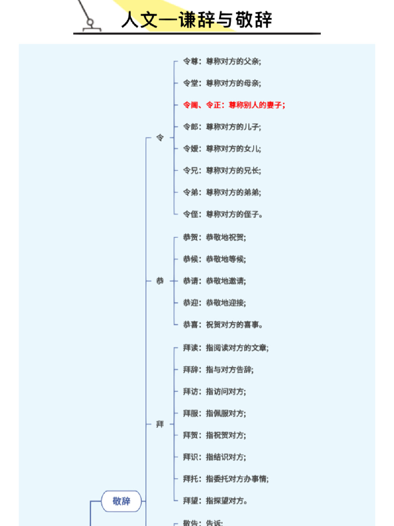 卜辞的结构图片