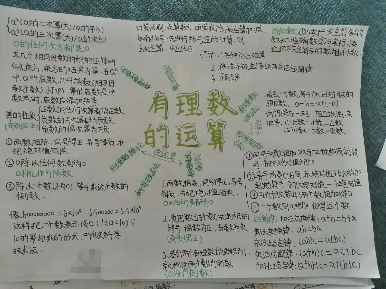 七年级上册数学思维导图