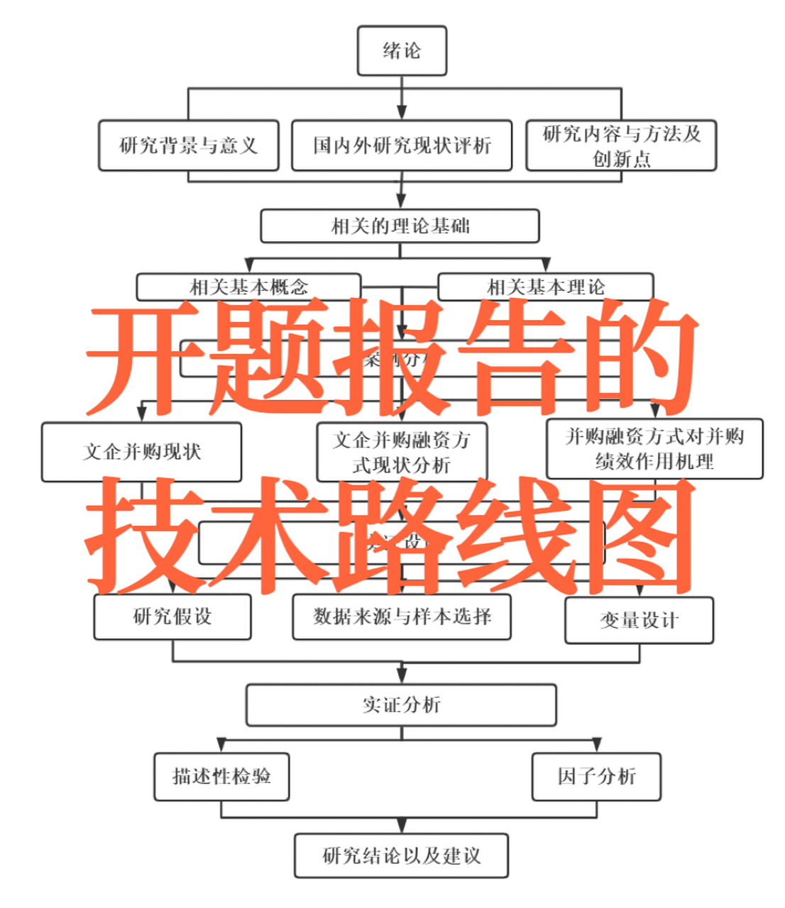 技术路线图开题报告图片