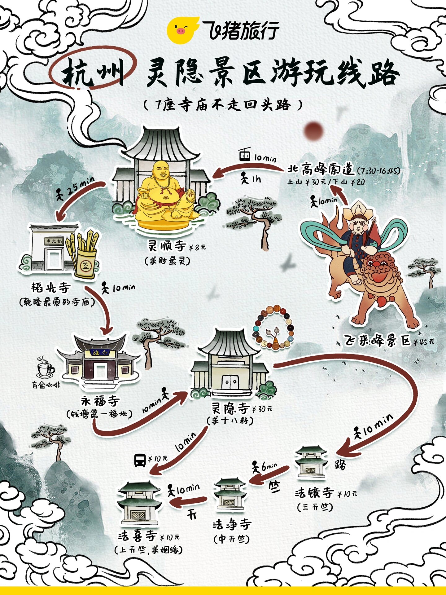 灵隐寺地图游玩路线图片