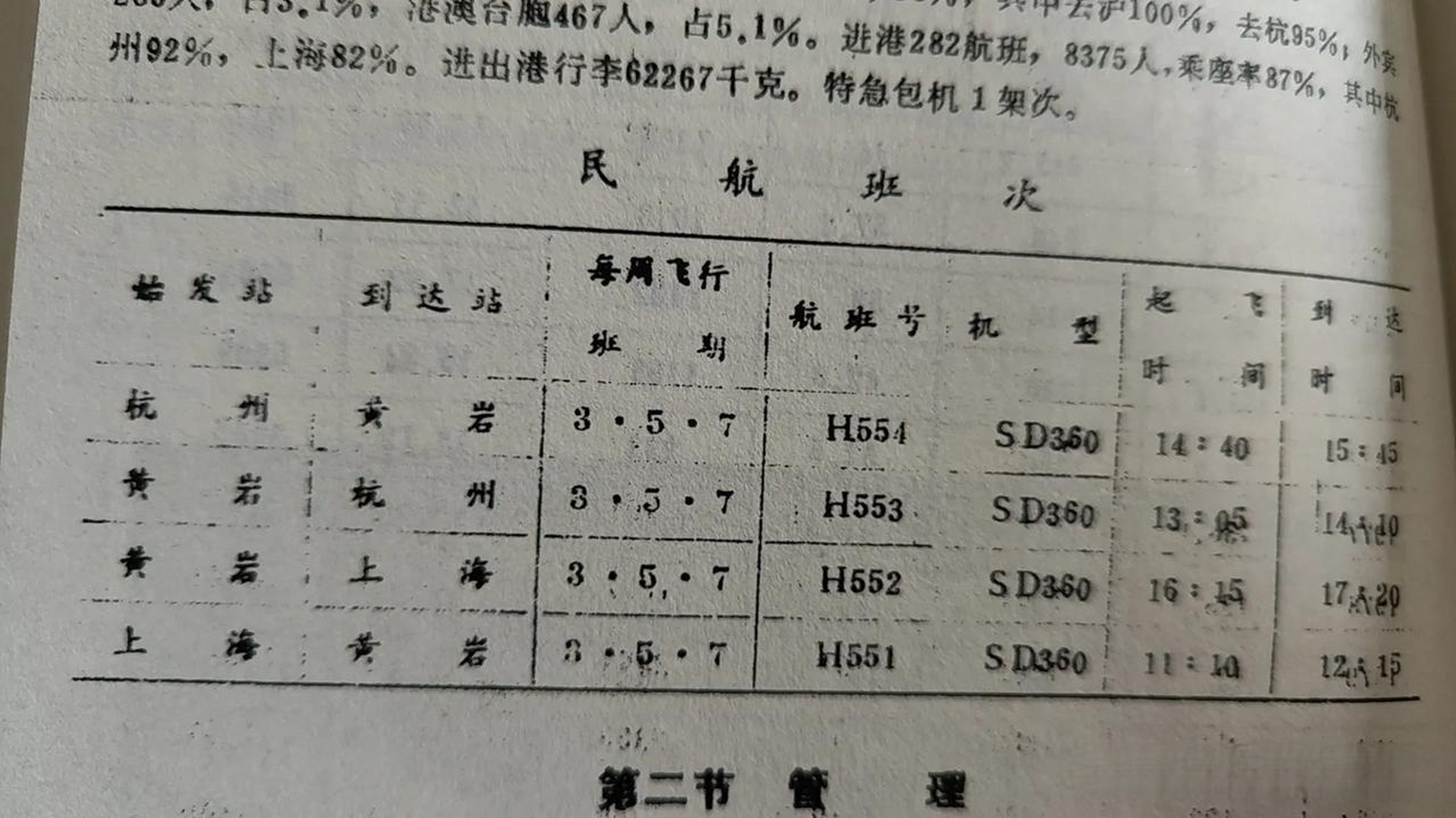 那时的黄岩机场只通航杭州和上海两个城市,如今这两个航班老早取消了