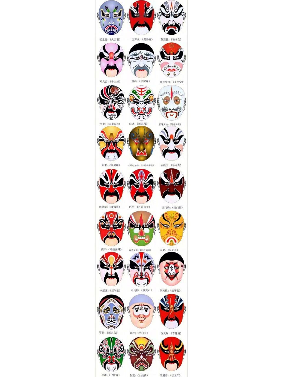 243个戏曲人物脸谱,收藏好了