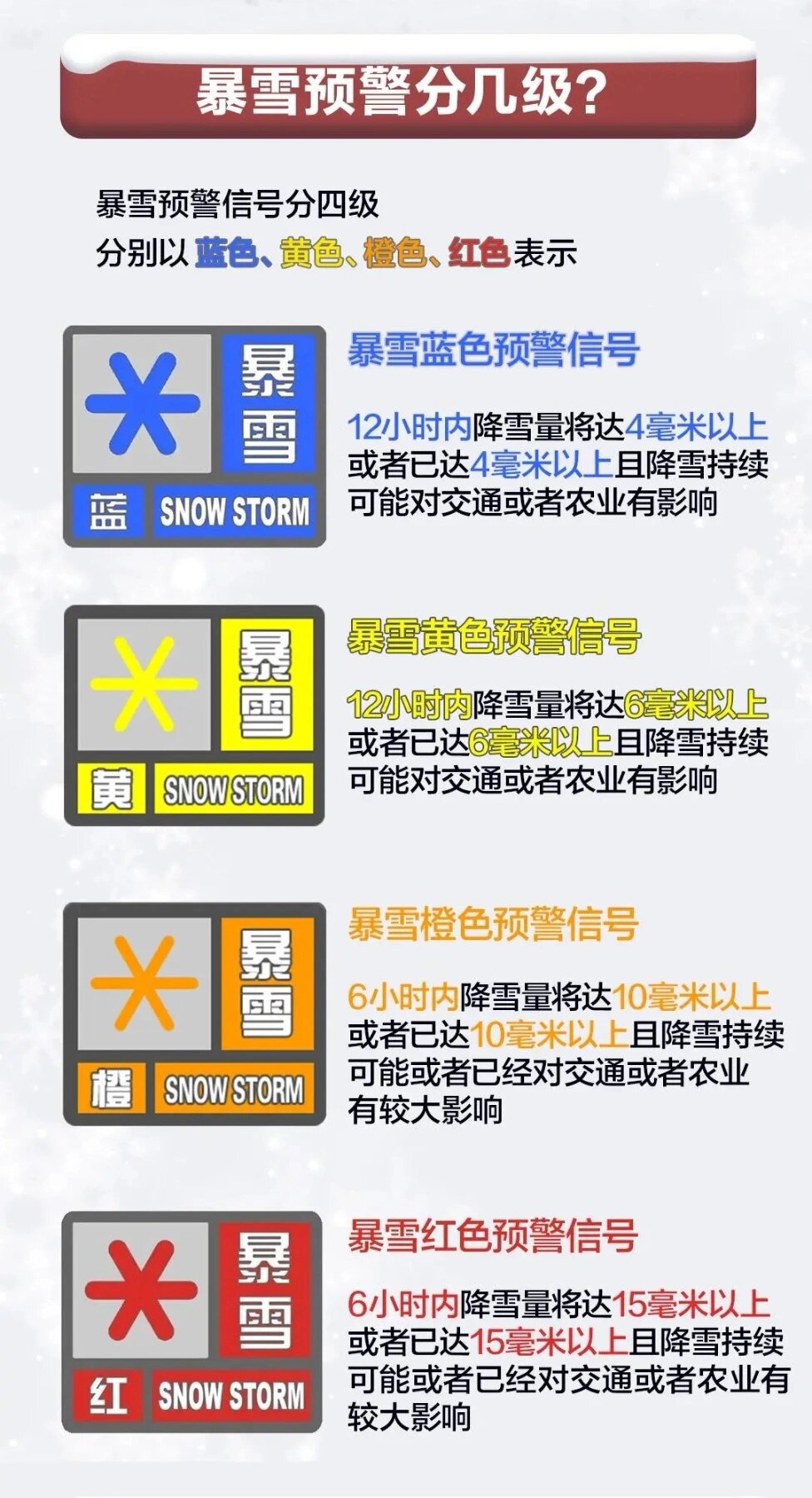 暴雪预警分级