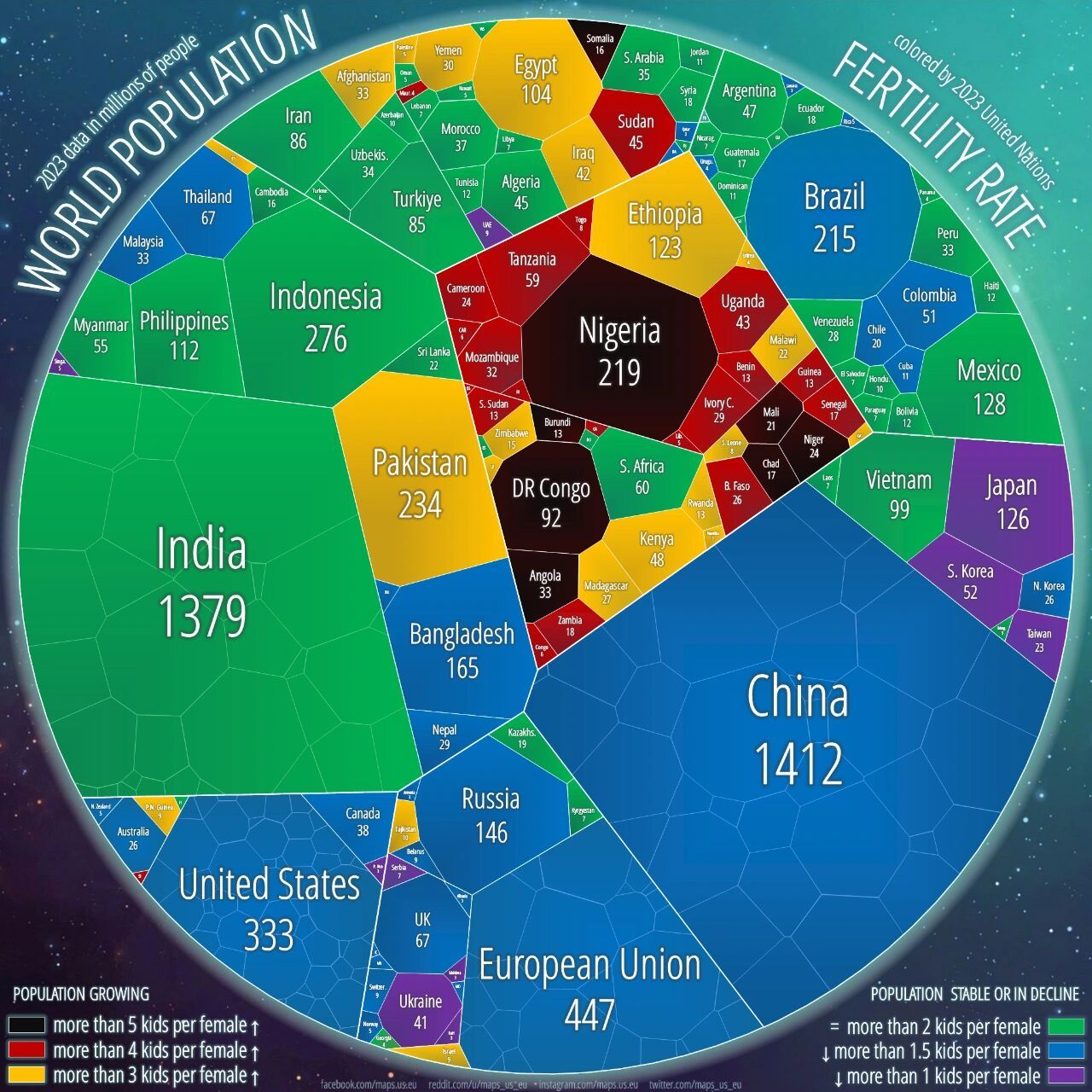 各国人口数量排行榜2023(2023世界人口实时数据显示)-第2张图片-鲸幼网