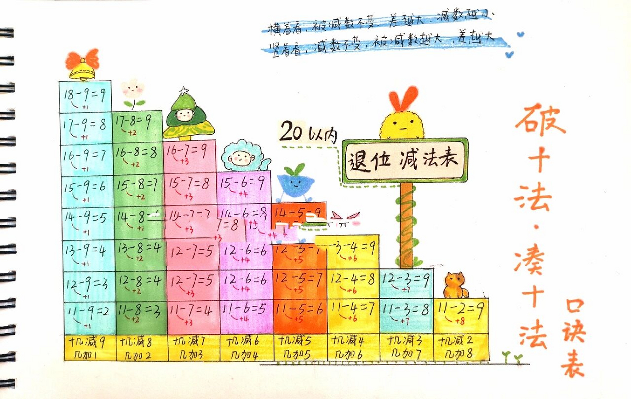 一年级下 20以内退位减法表 手抄报 寒假学起来,20以内退位减法 手