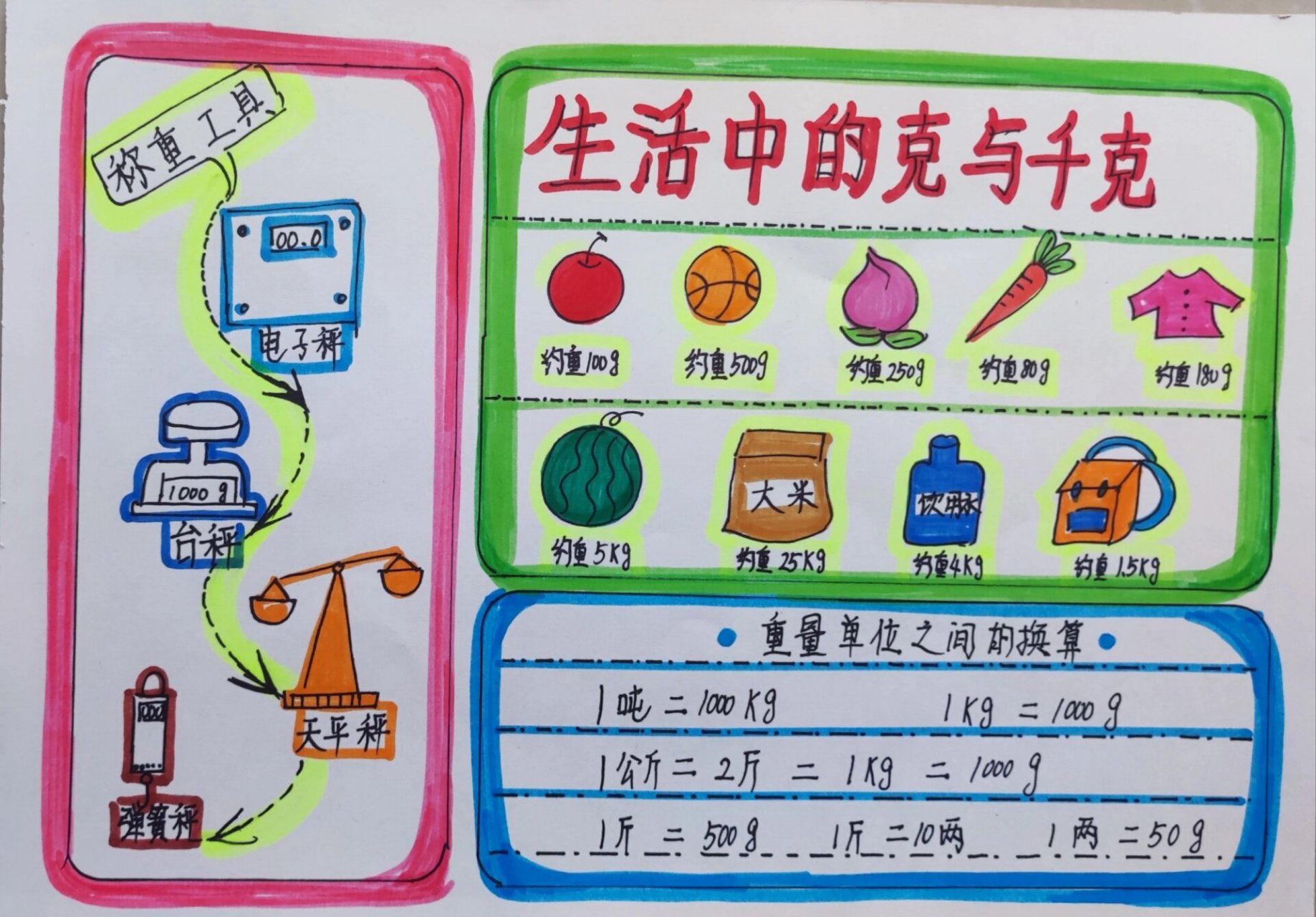 数学手抄报,重量手抄报,小学生 数学手抄报,重量手抄报,小学生