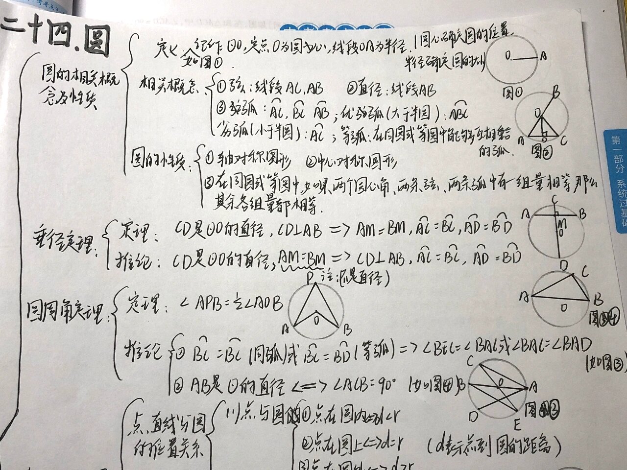 九上数学圆 思维导图