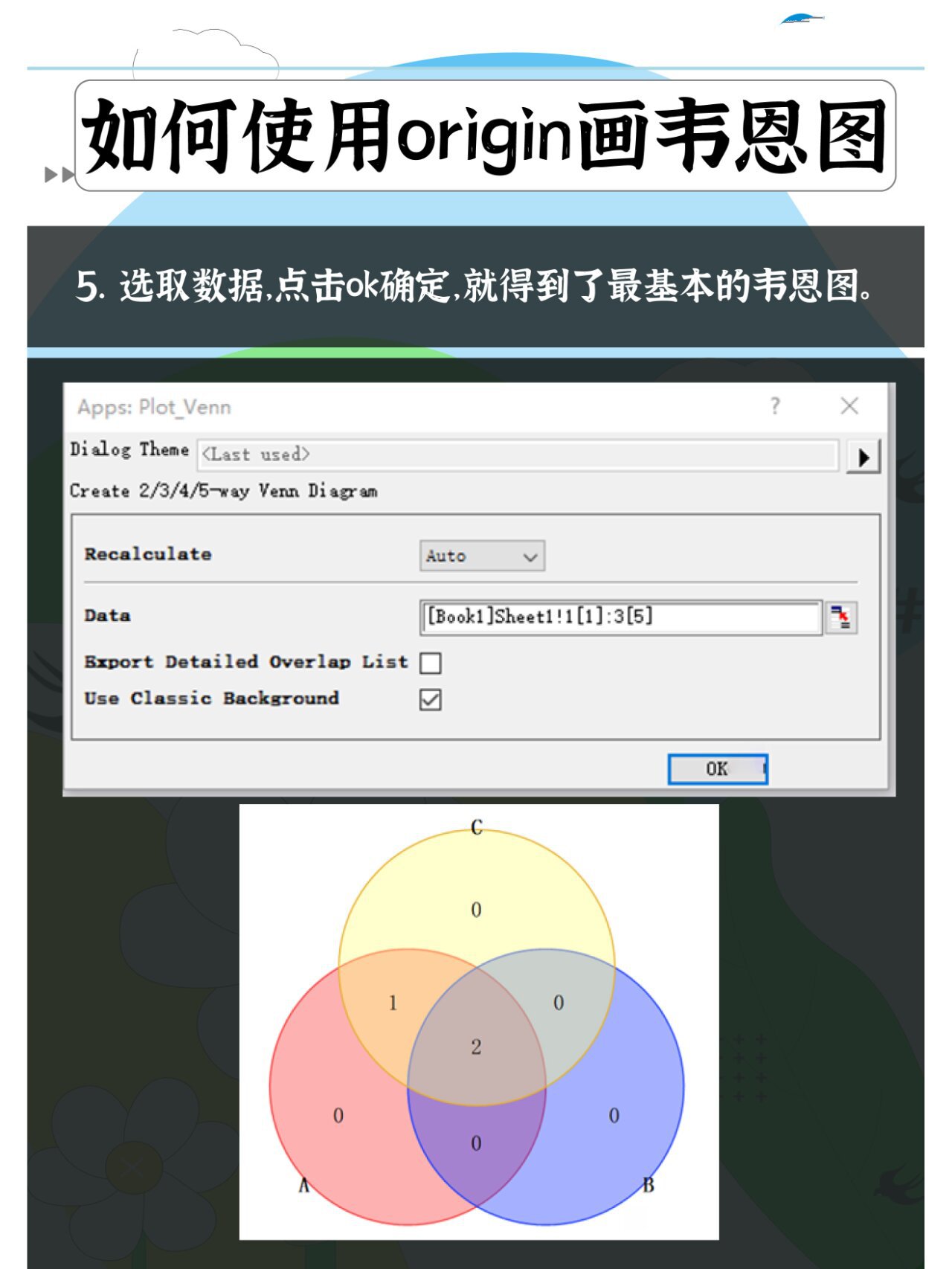 origin画韦恩图图片