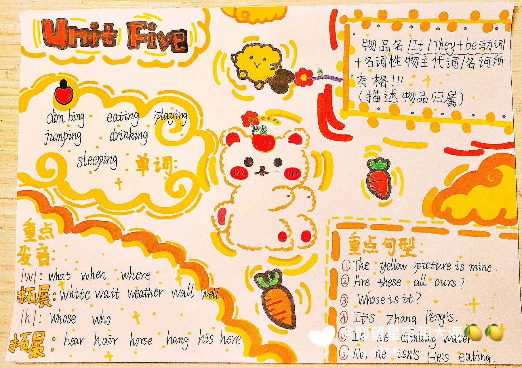 五年级下册思维导图英语90