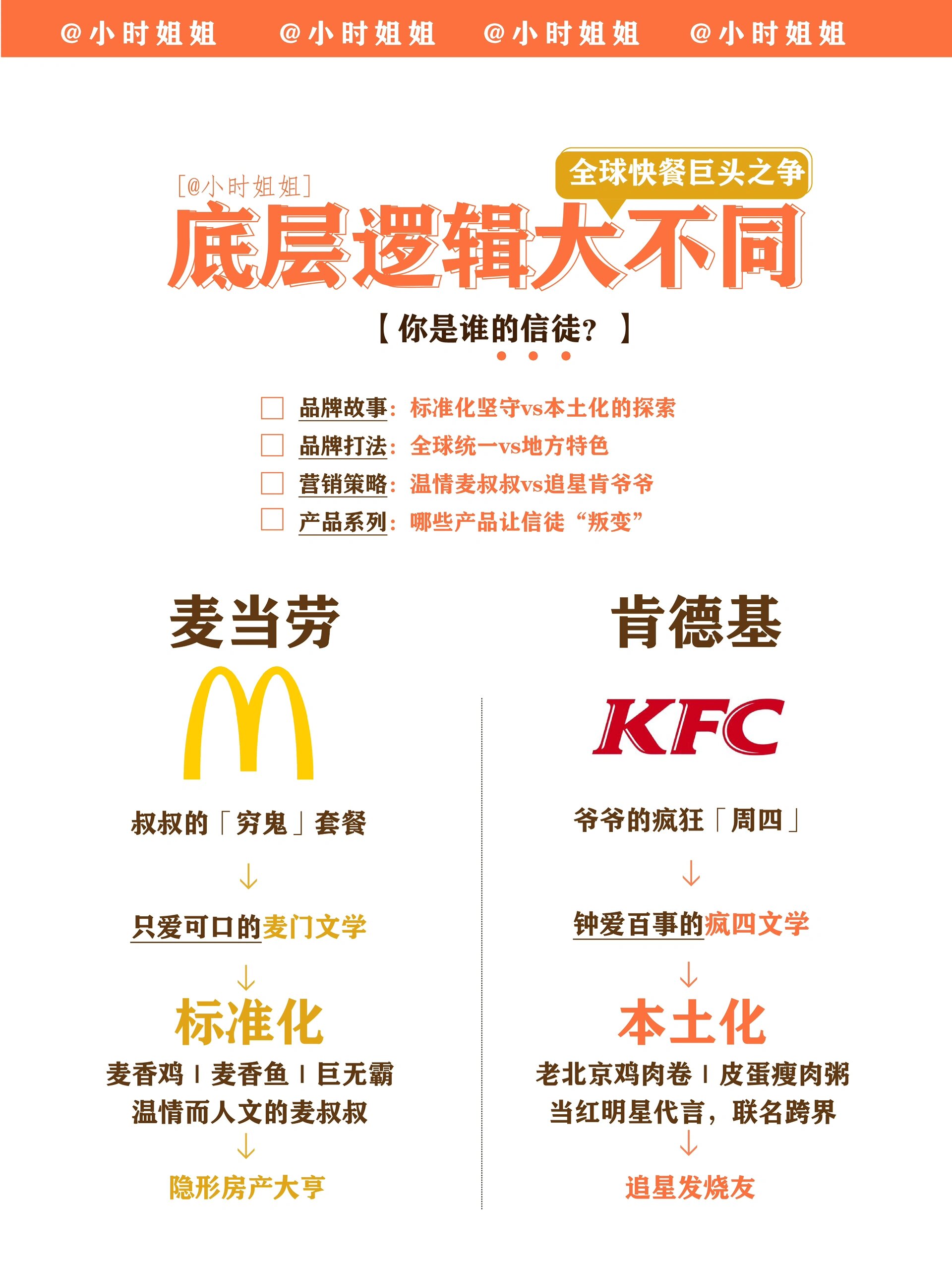 ✅ 麦当劳vs肯德基 |全球快餐巨头之争