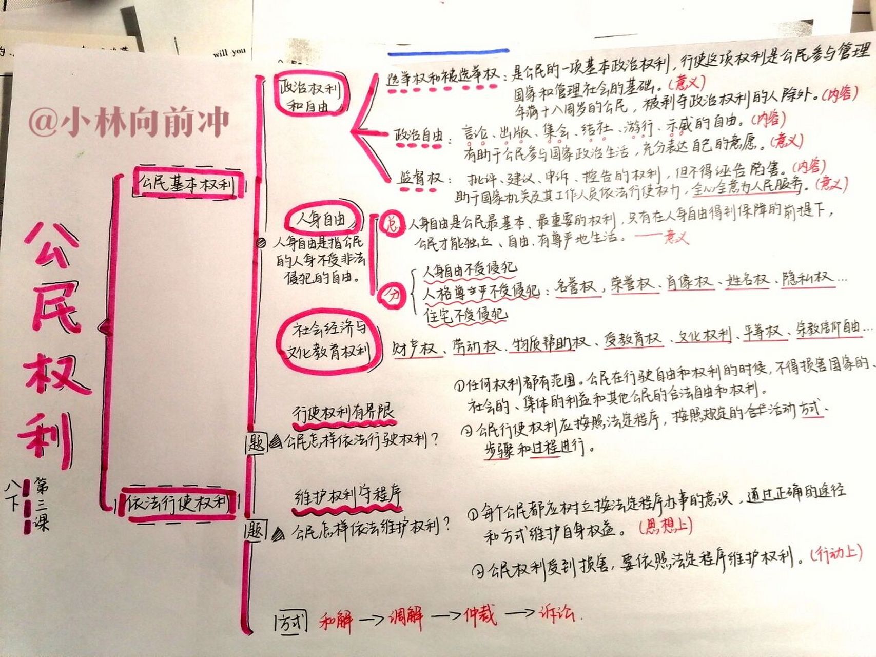 八下道法政治第三课思维导图(预习复习)