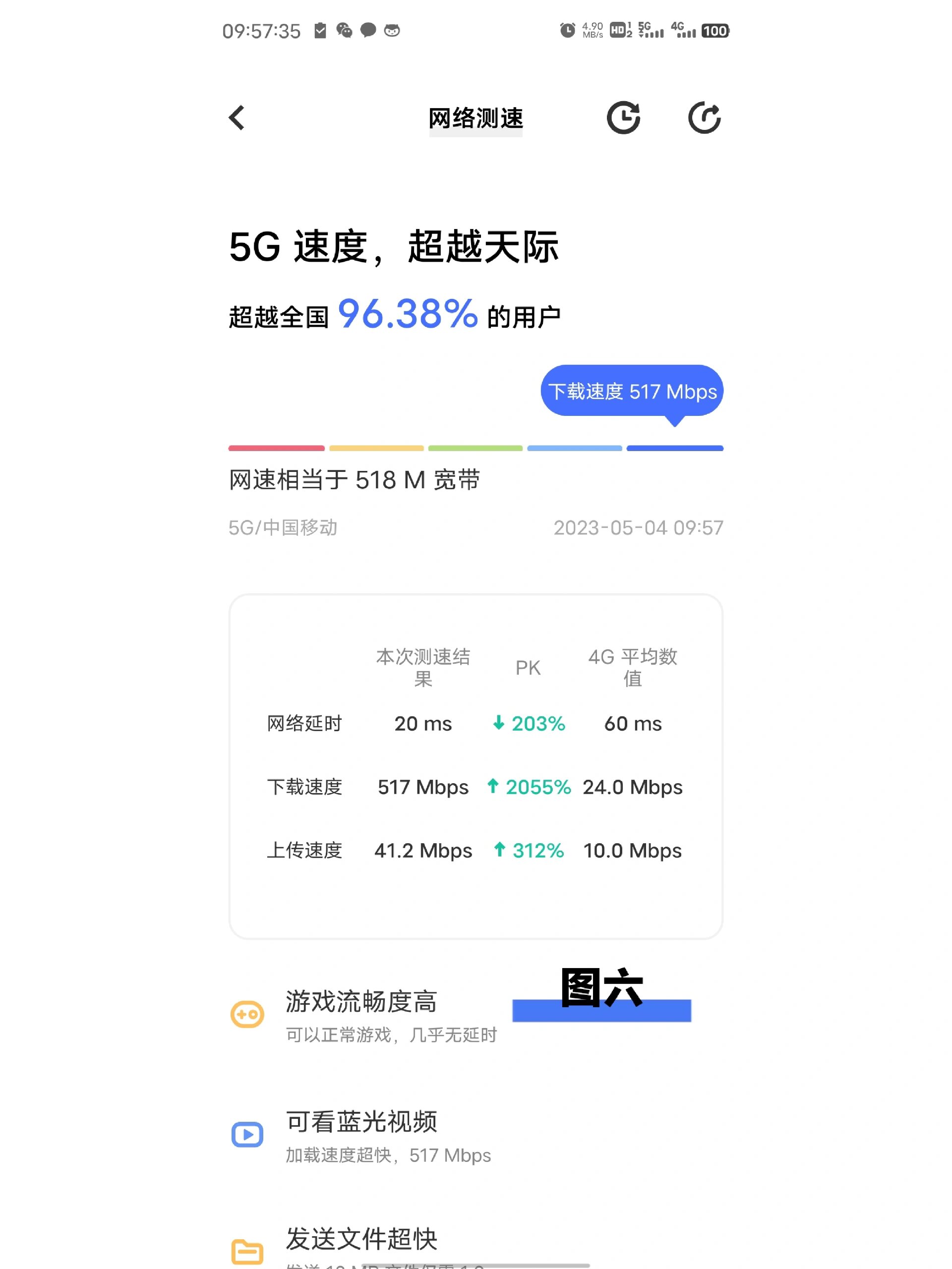 手机5g网络网速分析